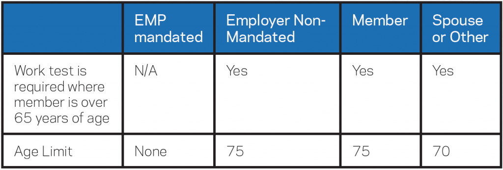 Super Contribution Eligibility