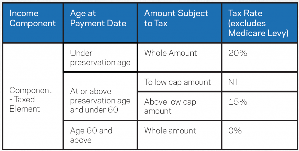 Superannuation Lump Sum Benefit Payments Reference