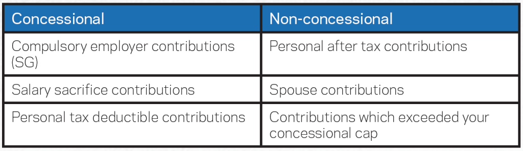 Contributions of Superannuation