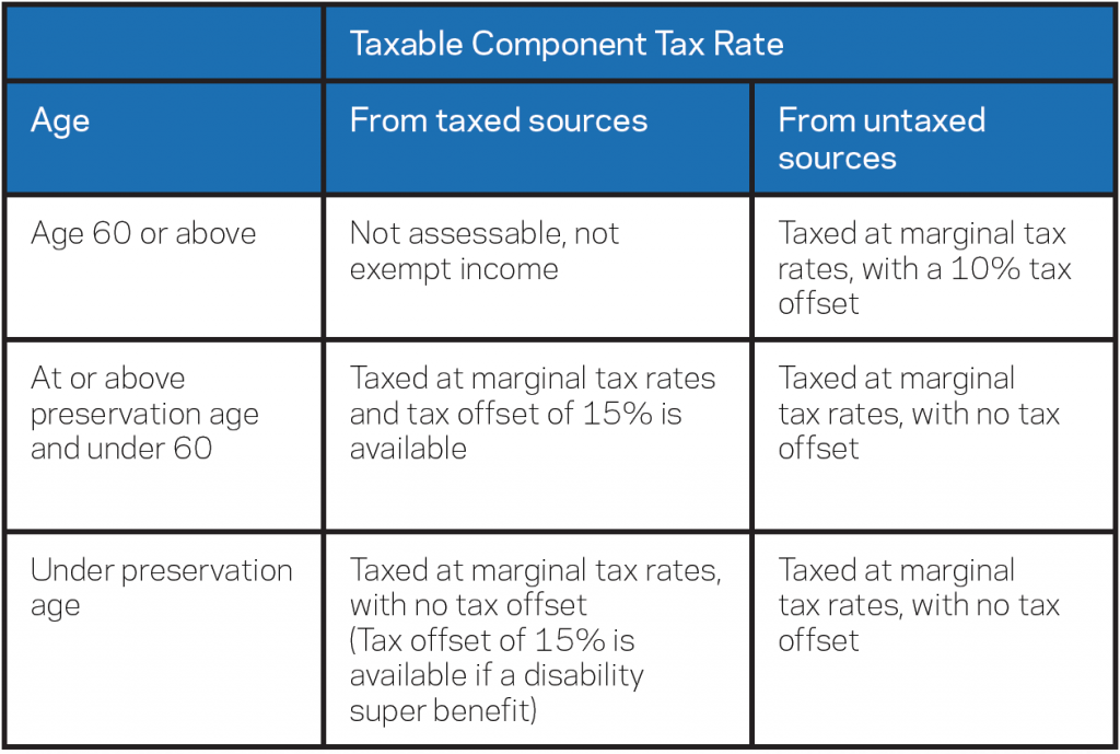 Income Streams Taxation