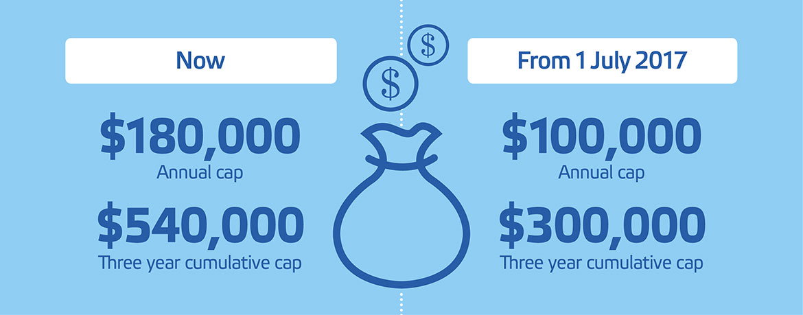 infographic after tax contributions to super